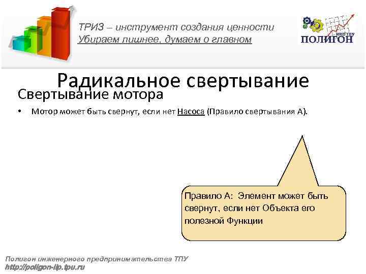 ТРИЗ – инструмент создания ценности Убираем лишнее, думаем о главном Радикальное свертывание Свертывание мотора