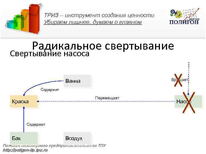 Идеальный конечный результат триз презентация