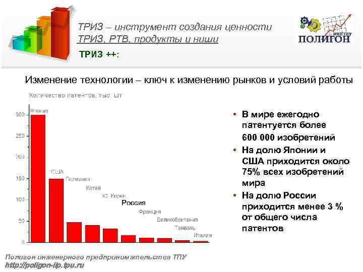 ТРИЗ – инструмент создания ценности ТРИЗ, РТВ, продукты и ниши ТРИЗ ++: Изменение технологии