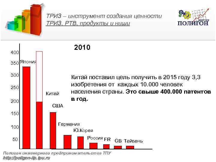 ТРИЗ – инструмент создания ценности ТРИЗ, РТВ, продукты и ниши 2010 400 350 Япония