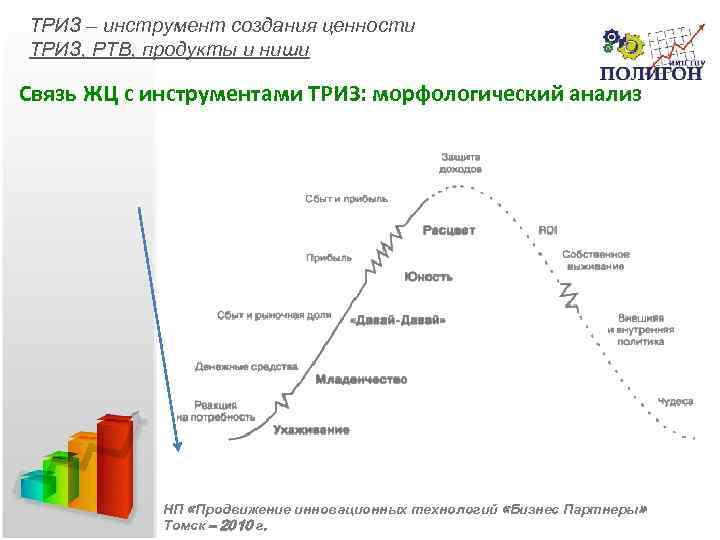 ТРИЗ – инструмент создания ценности ТРИЗ, РТВ, продукты и ниши Связь ЖЦ с инструментами