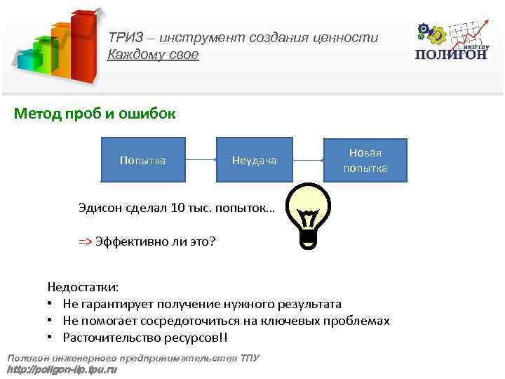 ТРИЗ – инструмент создания ценности Каждому свое Метод проб и ошибок Попытка Неудача Новая