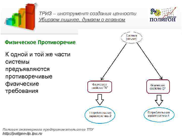 Неверно что являются группой инструментов создания обзора