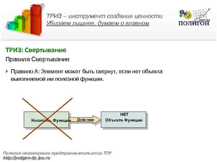 ТРИЗ – инструмент создания ценности Убираем лишнее, думаем о главном ТРИЗ: Свертывание Правила Свертывания