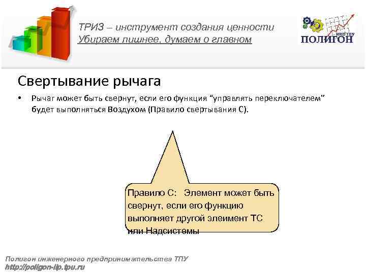 ТРИЗ – инструмент создания ценности Убираем лишнее, думаем о главном Свертывание рычага • Рычаг