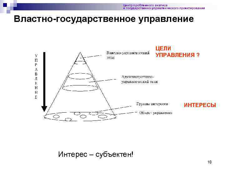 Центр проблемного анализа и государственно-управленческого проектирования Властно-государственное управление ЦЕЛИ УПРАВЛЕНИЯ ? ИНТЕРЕСЫ Интерес –