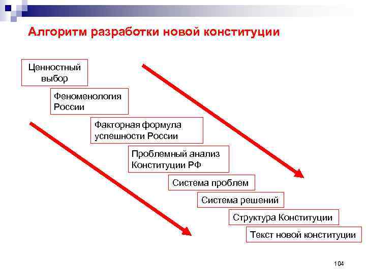 Для чего нужна Конституция. Зачем нужна Конституция. Зачем нужна Конституция кратко.