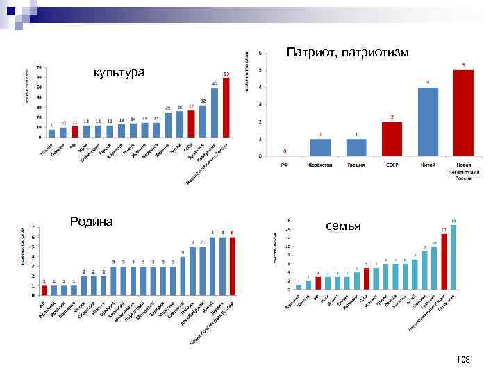 Патриот, патриотизм культура Родина семья 108 