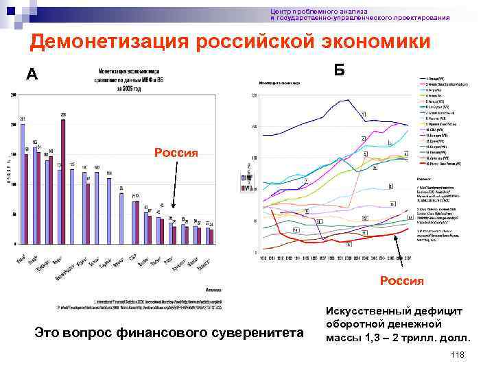 Центр проблемного анализа и государственно-управленческого проектирования Демонетизация российской экономики Б А Россия Это вопрос