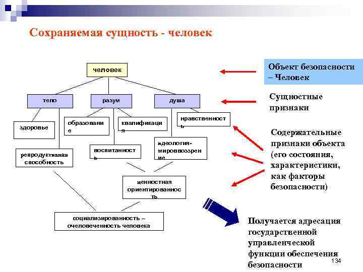 Сущность характера личности