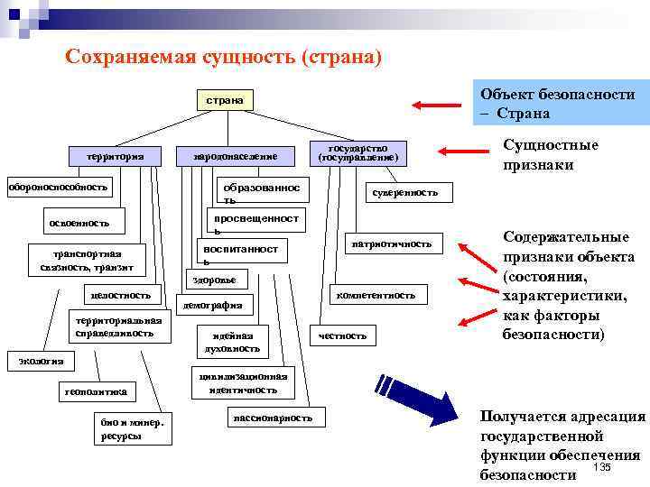 Сущностные признаки и свойства музыкального искусства. Объекты безопасности государства. Сущностная характеристика государства. Сущностные характеристики социального государства. Государство как субъект и объект.