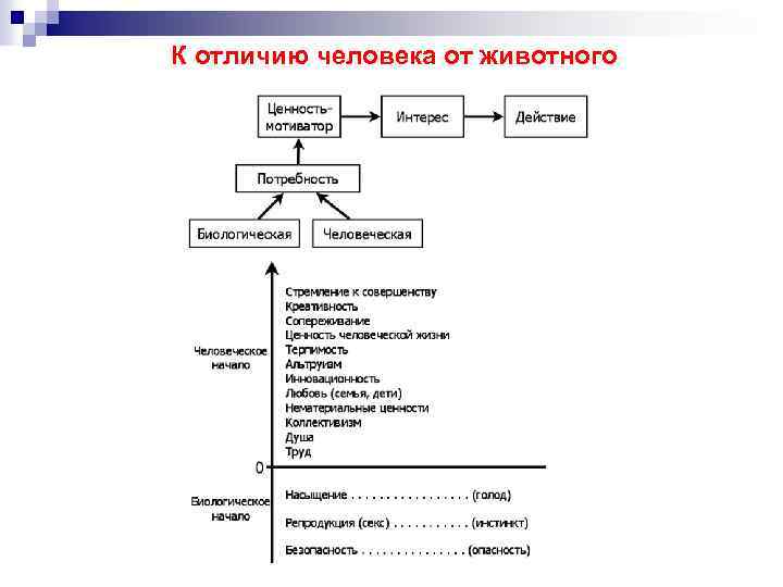 К отличию человека от животного 137 