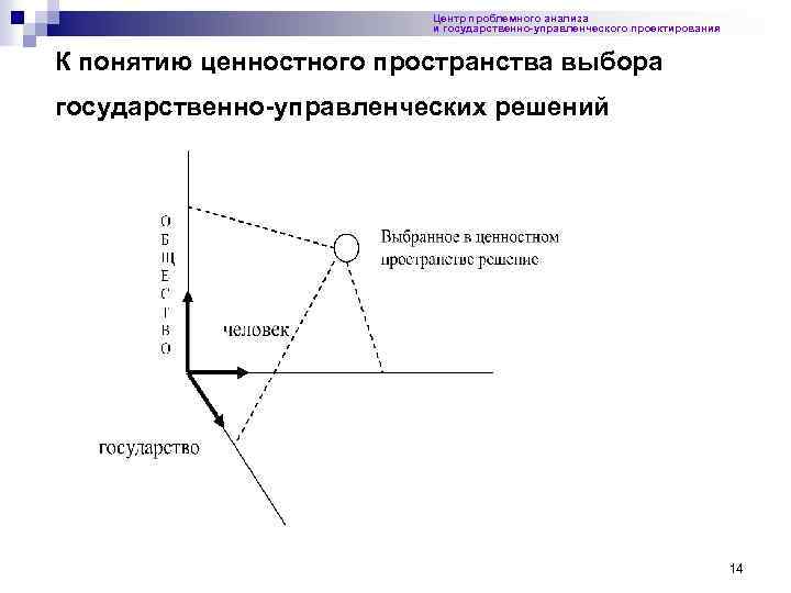 Центр проблемного анализа и государственно-управленческого проектирования К понятию ценностного пространства выбора государственно-управленческих решений 14