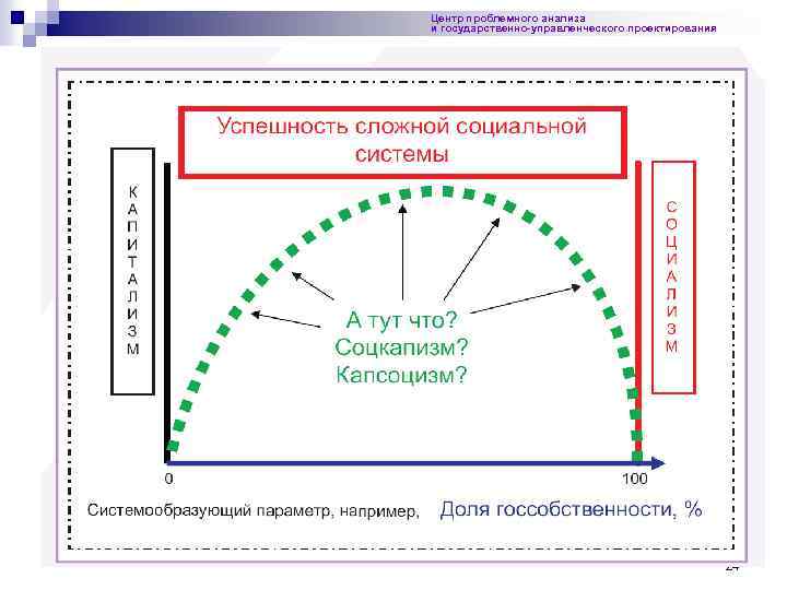Центр проблемного анализа и государственно-управленческого проектирования 24 