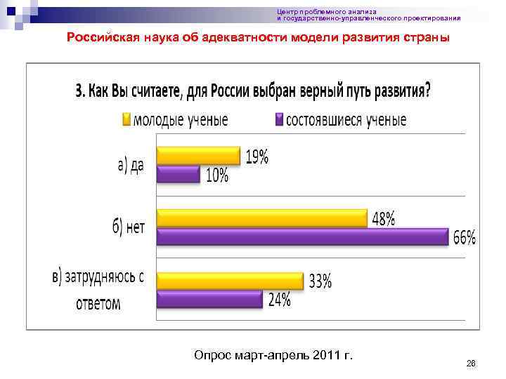 Центр проблемного анализа и государственно-управленческого проектирования Российская наука об адекватности модели развития страны Опрос