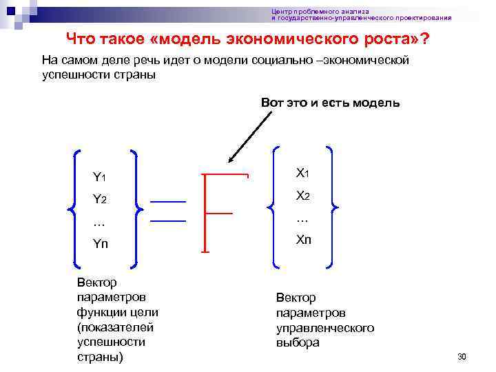 Центр проблемного анализа и государственно-управленческого проектирования Что такое «модель экономического роста» ? На самом