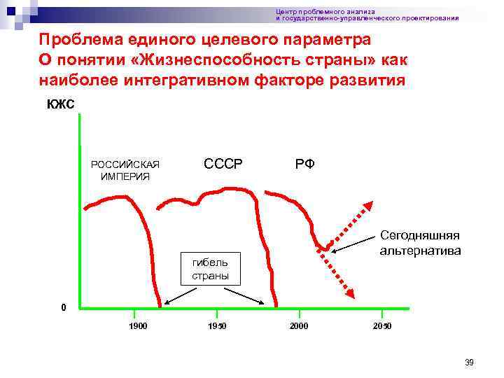 Центр проблемного анализа и государственно-управленческого проектирования Проблема единого целевого параметра О понятии «Жизнеспособность страны»