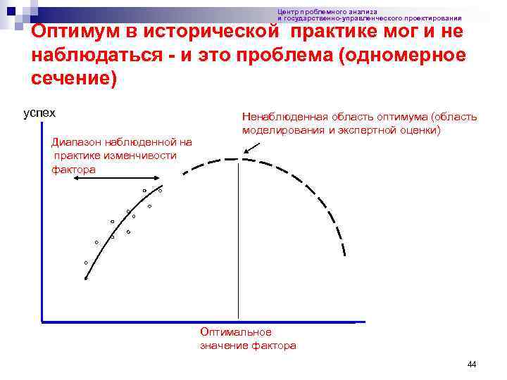 Центр проблемного анализа и государственно-управленческого проектирования Оптимум в исторической практике мог и не наблюдаться
