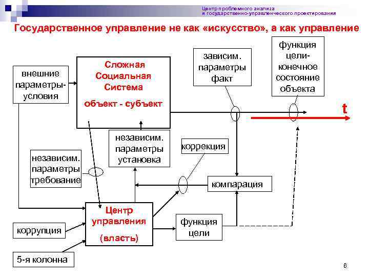 Центр проблемного анализа и государственно-управленческого проектирования Государственное управление не как «искусство» , а как