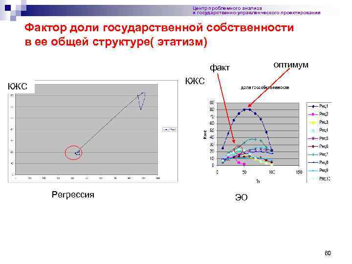 Центр проблемного анализа и государственно-управленческого проектирования Фактор доли государственной собственности в ее общей структуре(