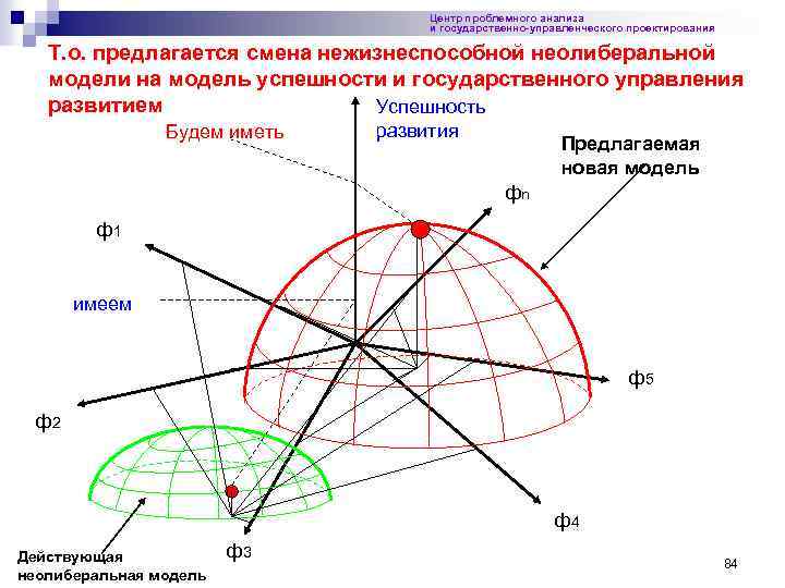 Центр проблемного анализа и государственно-управленческого проектирования Т. о. предлагается смена нежизнеспособной неолиберальной модели на