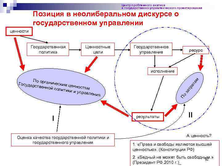 Ценности государственной политики. Анализа в государственном управлении. Государственное администрирование и управление. Государственное управление и государственное администрирование. Политика и управление.