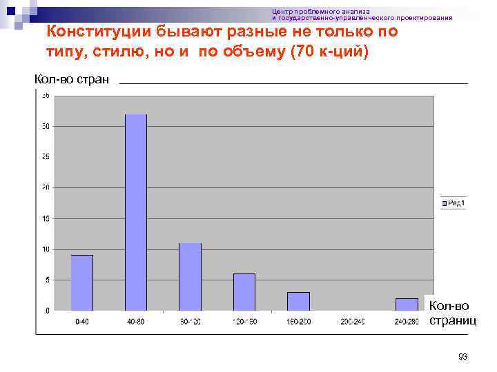 Центр проблемного анализа и государственно-управленческого проектирования Конституции бывают разные не только по типу, стилю,