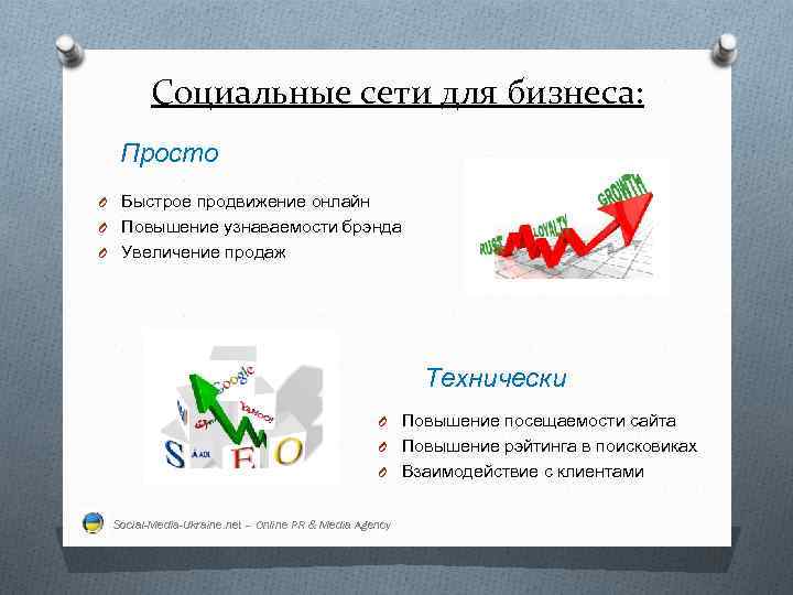 Социальные сети для бизнеса: Просто O Быстрое продвижение онлайн O Повышение узнаваемости брэнда O