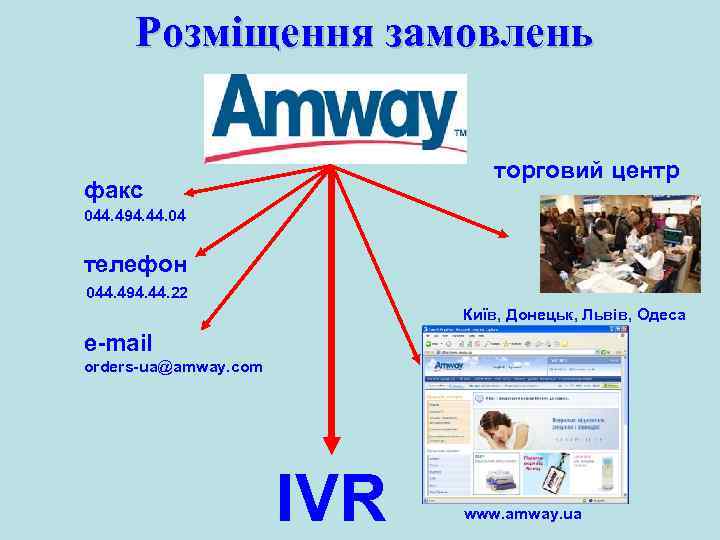 Розміщення замовлень торговий центр факс 044. 494. 44. 04 телефон 044. 494. 44. 22