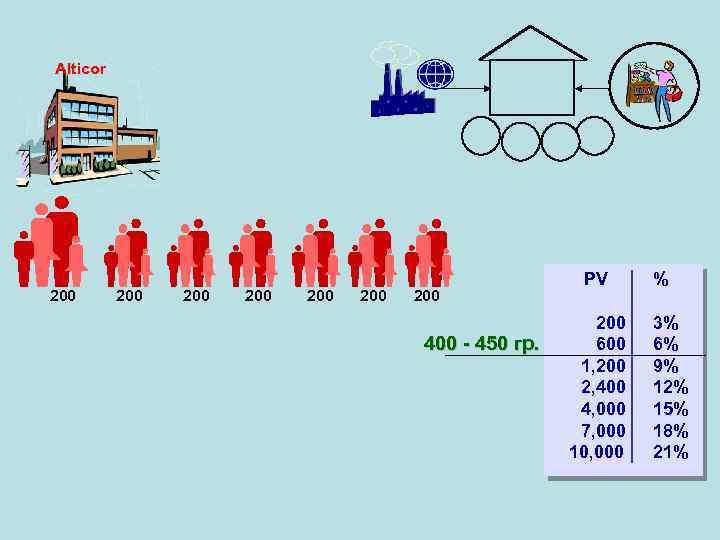 Alticor 200 200 400 - 450 гр. PV 200 600 1, 200 2, 400
