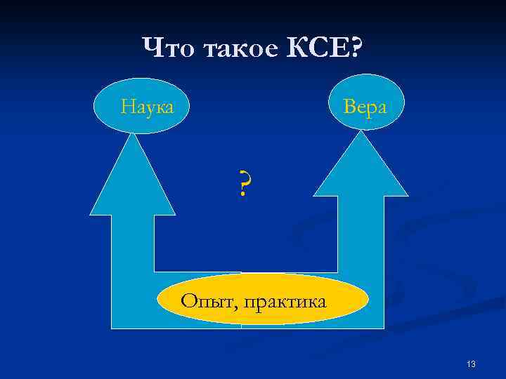 Что такое КСЕ? Наука Вера ? Опыт, практика 13 