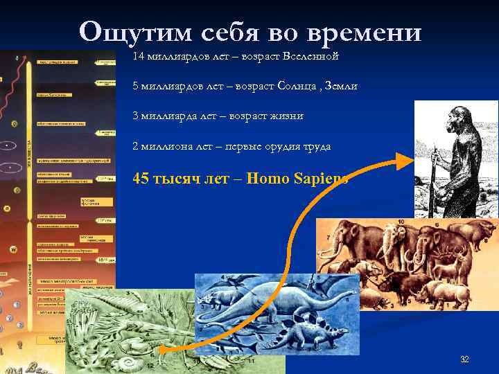 Ощутим себя во времени 14 миллиардов лет – возраст Вселенной 5 миллиардов лет –