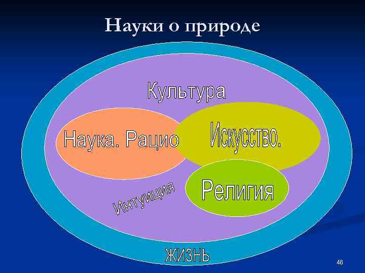 Науки о природе 46 