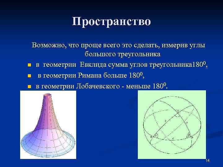 Что такое пространство