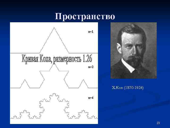 Пространство Х. Кох (1870 -1924) 23 