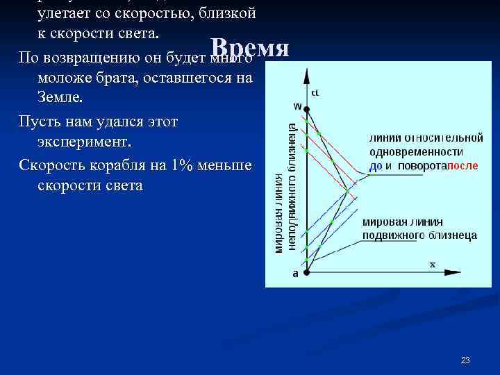 улетает со скоростью, близкой к скорости света. По возвращению он будет много моложе брата,