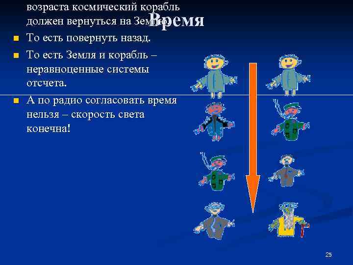 возраста космический корабль должен вернуться на Землю. То есть повернуть назад. То есть Земля