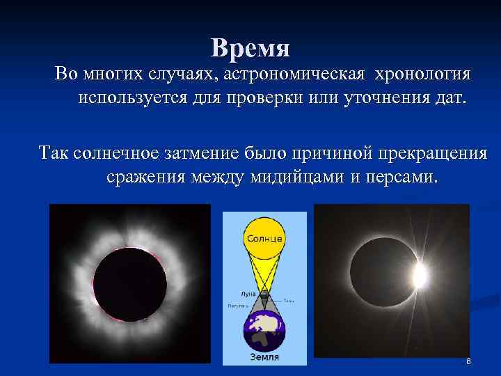 Время Во многих случаях, астрономическая хронология используется для проверки или уточнения дат. Так солнечное