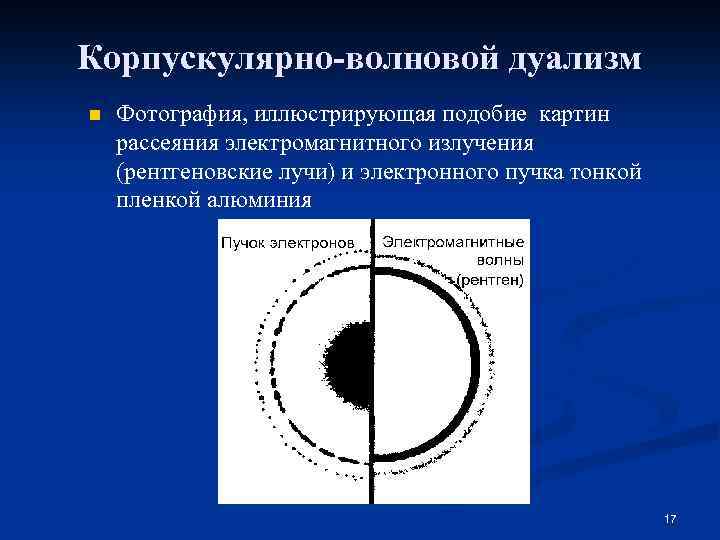 Корпускулярно-волновой дуализм n Фотография, иллюстрирующая подобие картин рассеяния электромагнитного излучения (рентгеновские лучи) и электронного