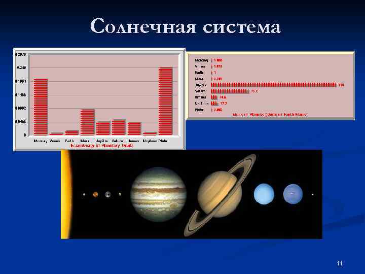 Солнечная система 11 