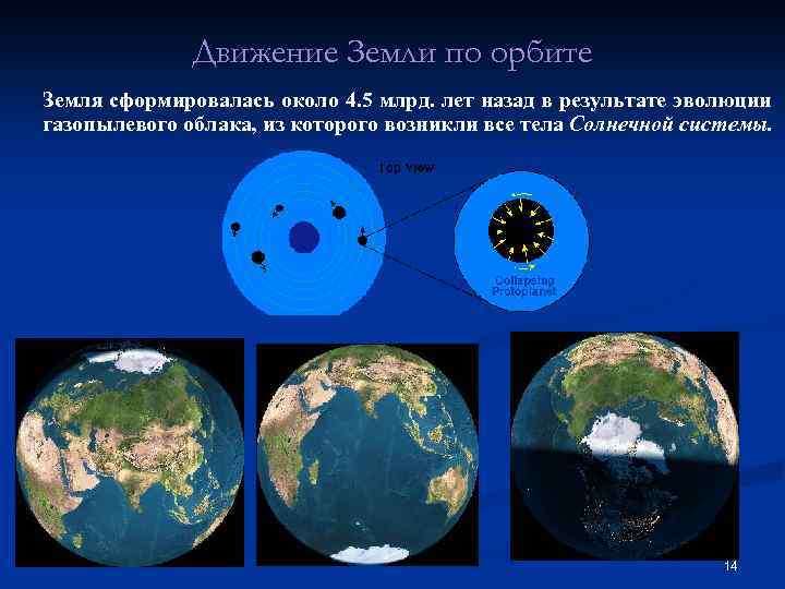 Движение Земли по орбите Земля сформировалась около 4. 5 млрд. лет назад в результате