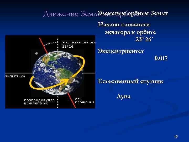 Движение земли по орбите