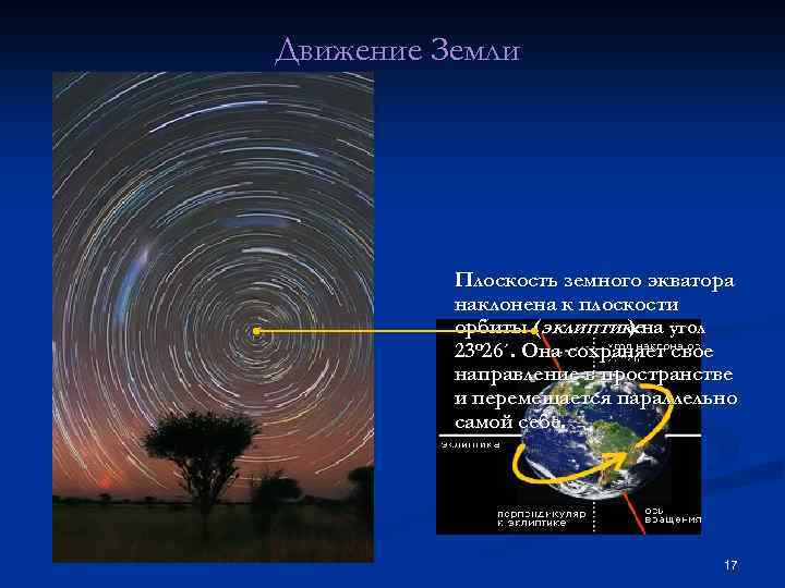 Движение Земли Плоскость земного экватора наклонена к плоскости орбиты (эклиптикена угол ) 23 o