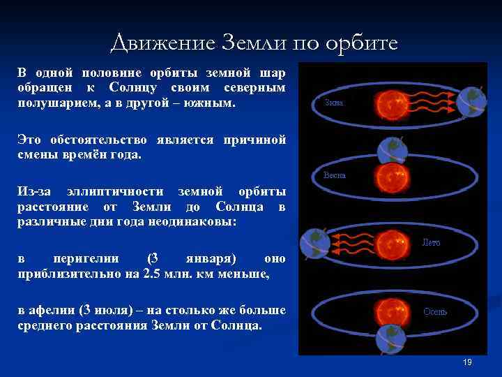 Следствием орбитального движения земли является. Движение земли. Орбитальное движение земли вокруг солнца. Движение земли задания 5 класс.