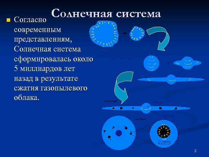 Солнечная система n Согласно современным представлениям, Солнечная система сформировалась около 5 миллиардов лет назад