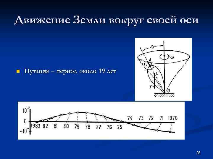 Движение Земли вокруг своей оси n Нутация – период около 19 лет 26 