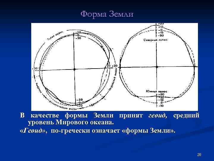 Как называется форма земли. Форма земли. Форма земли представляет собой. Форма земли по гречески. Какова форма земли ответ.