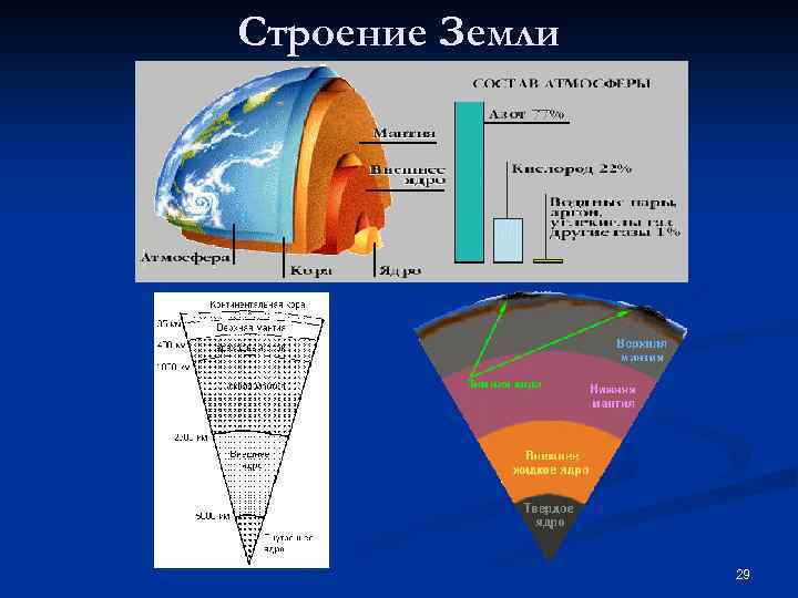 Строение Земли 29 