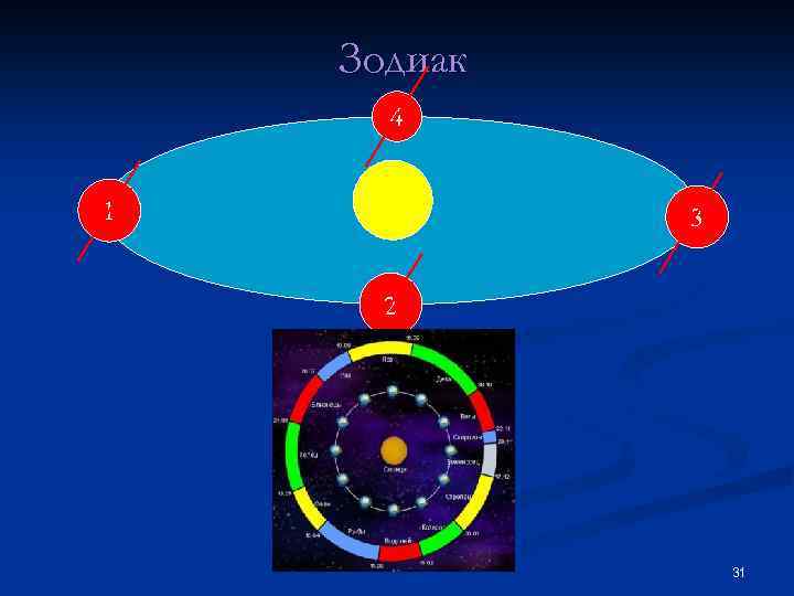 Зодиак 4 1 3 2 31 