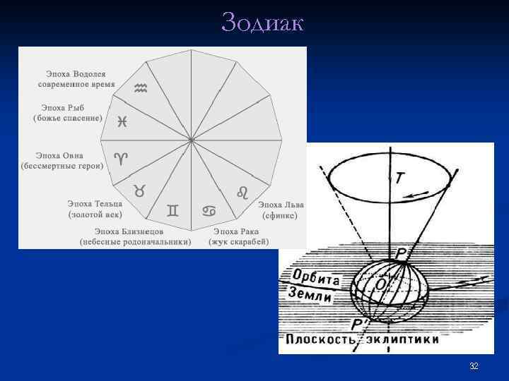 Зодиак 32 